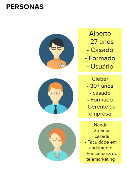 Personas