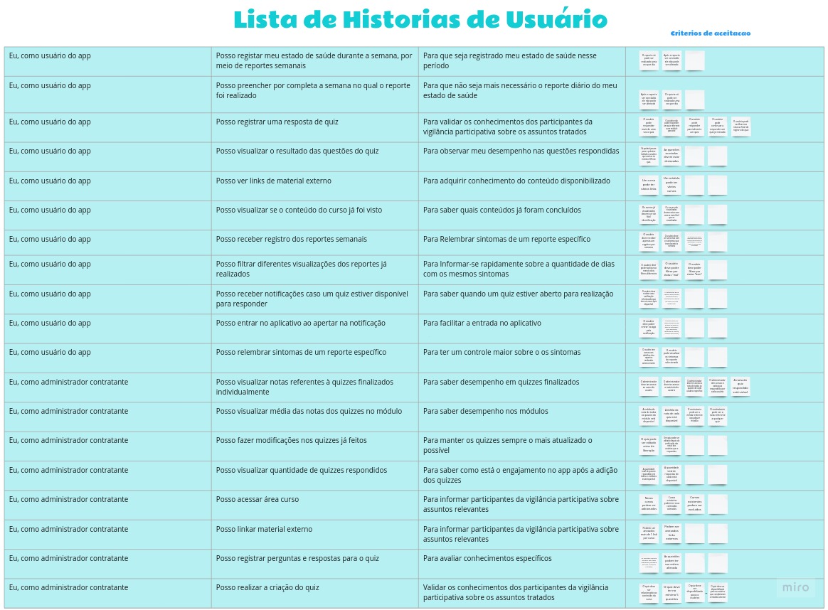 PBB - Lista de histórias de usuário