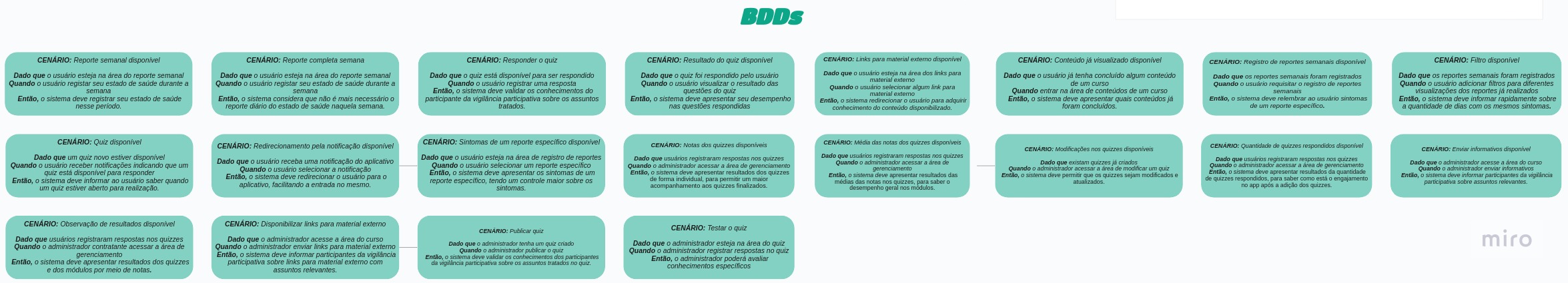 PBB - BDD