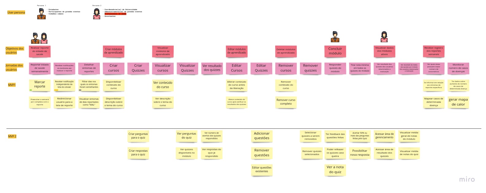 User Story Mapping