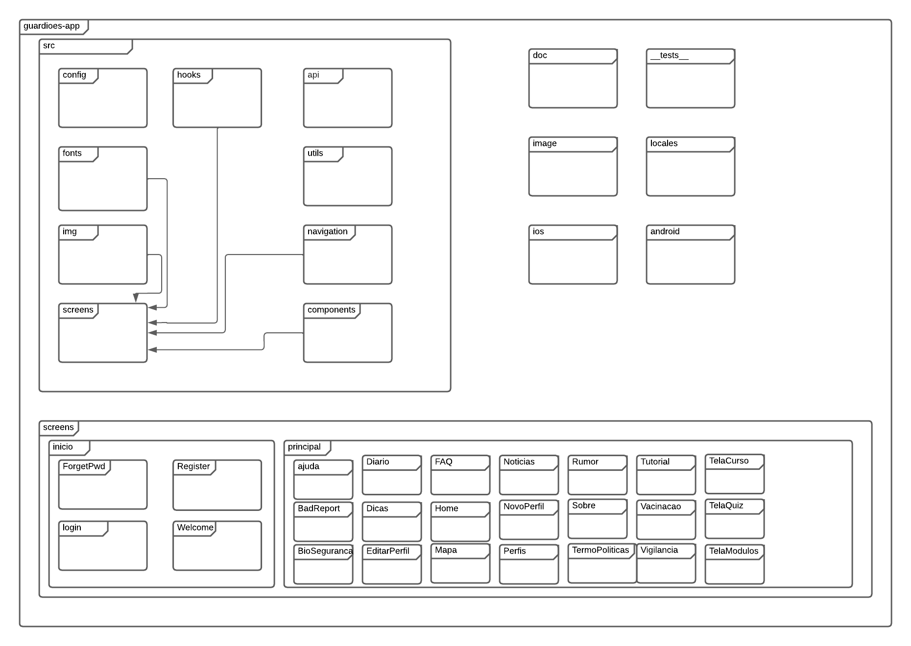 Diagrama de Arquitetura App