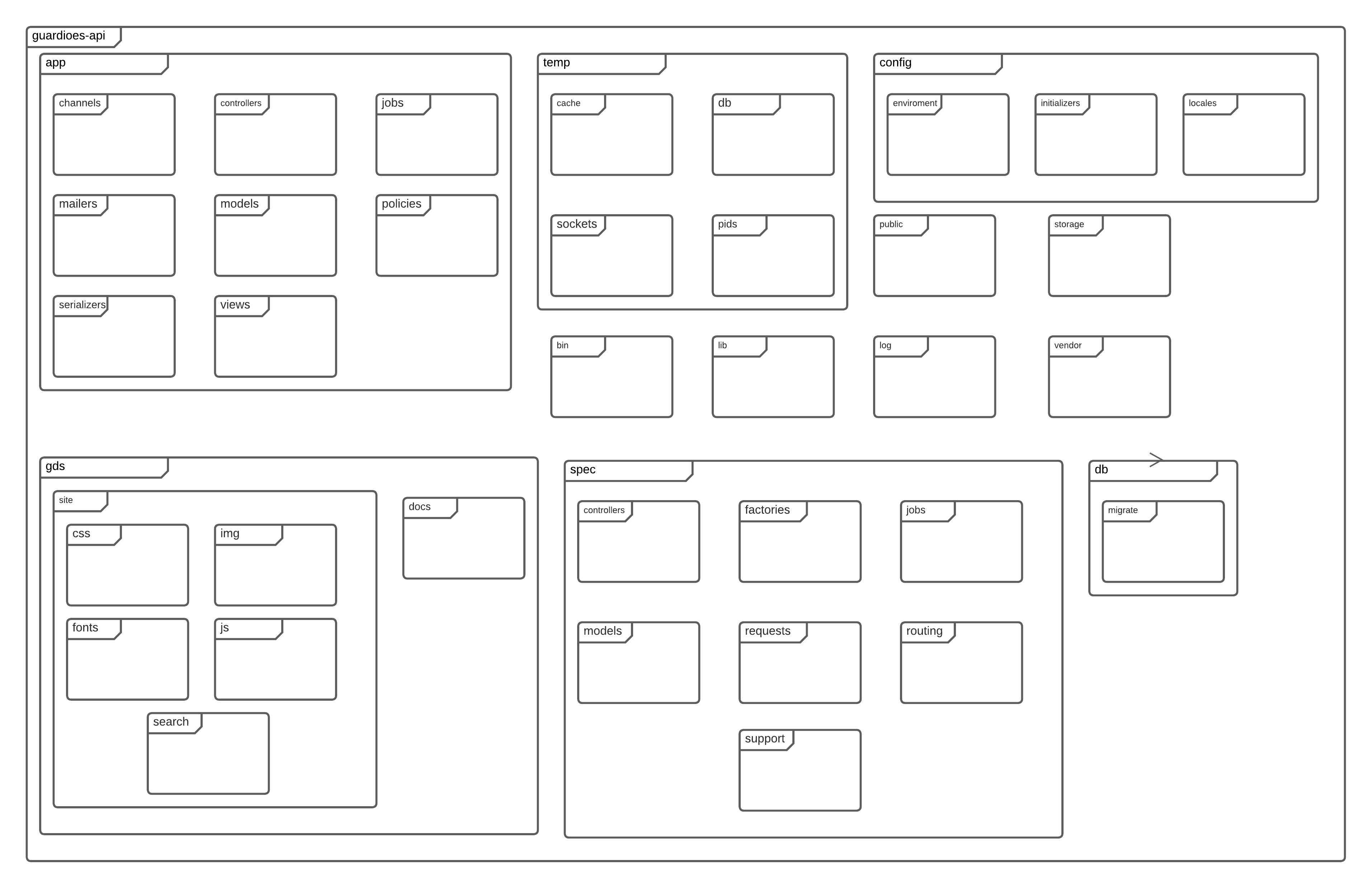 Diagrama de Arquitetura API