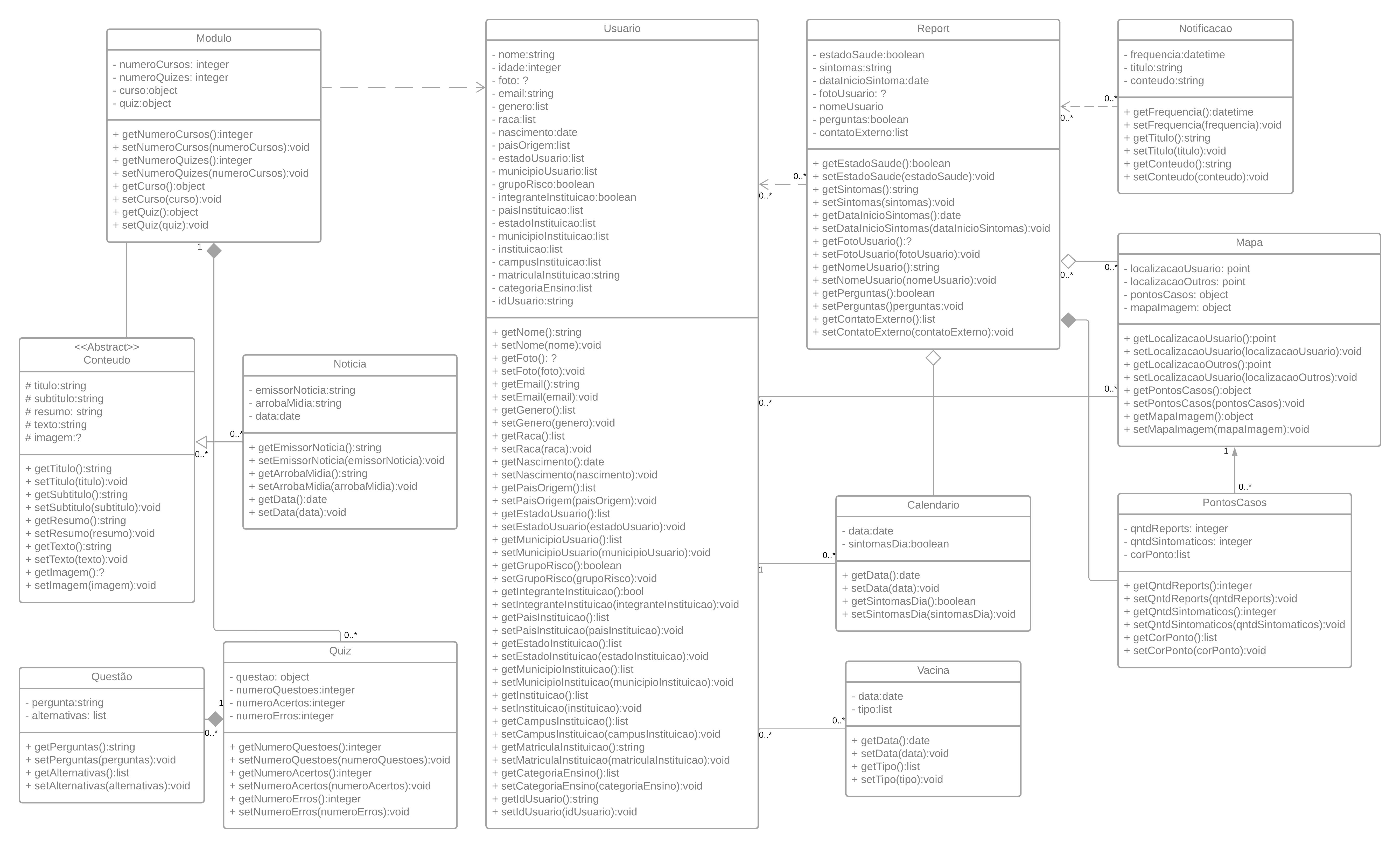 Diagrama de Classes App