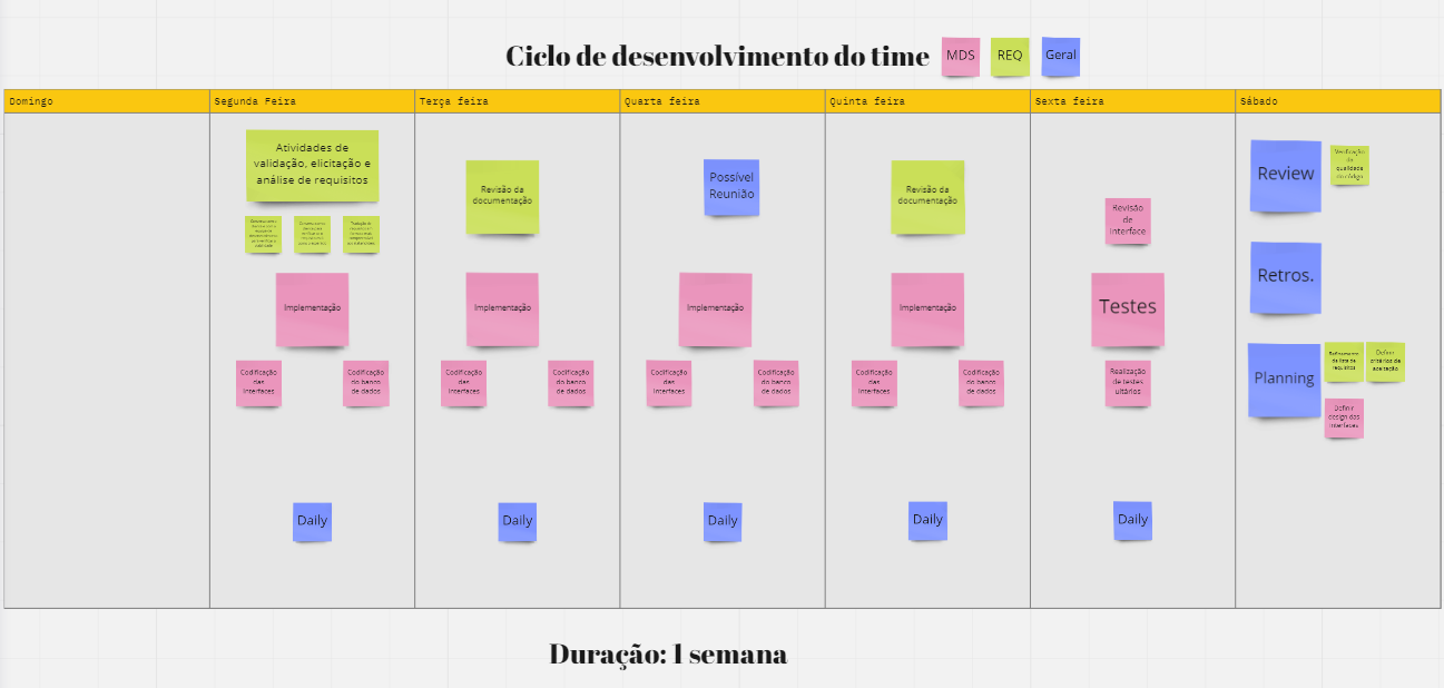 Ciclo Desenvolvimento