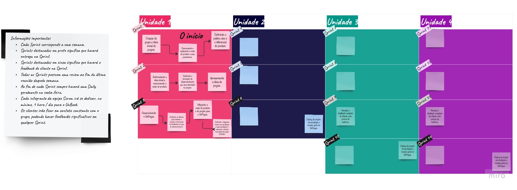 Imagem Agile Board