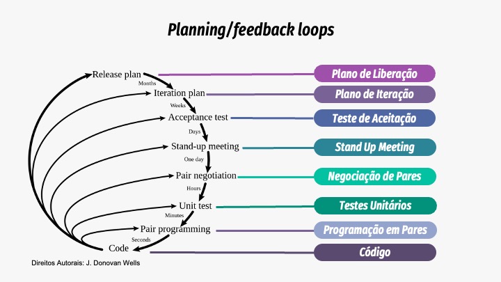 Slide 17 - Scrum