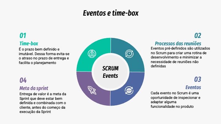 Slide 04 - Scrum