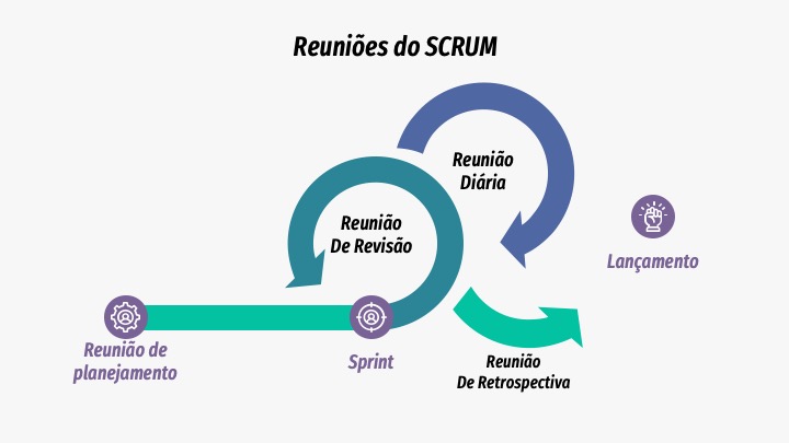 Slide 05 - Scrum