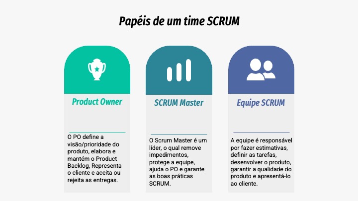 Slide 06 - Scrum