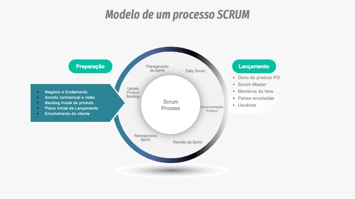 Slide 08 - Scrum