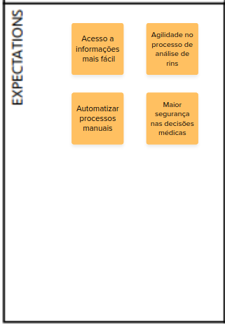 Expectativas do produto