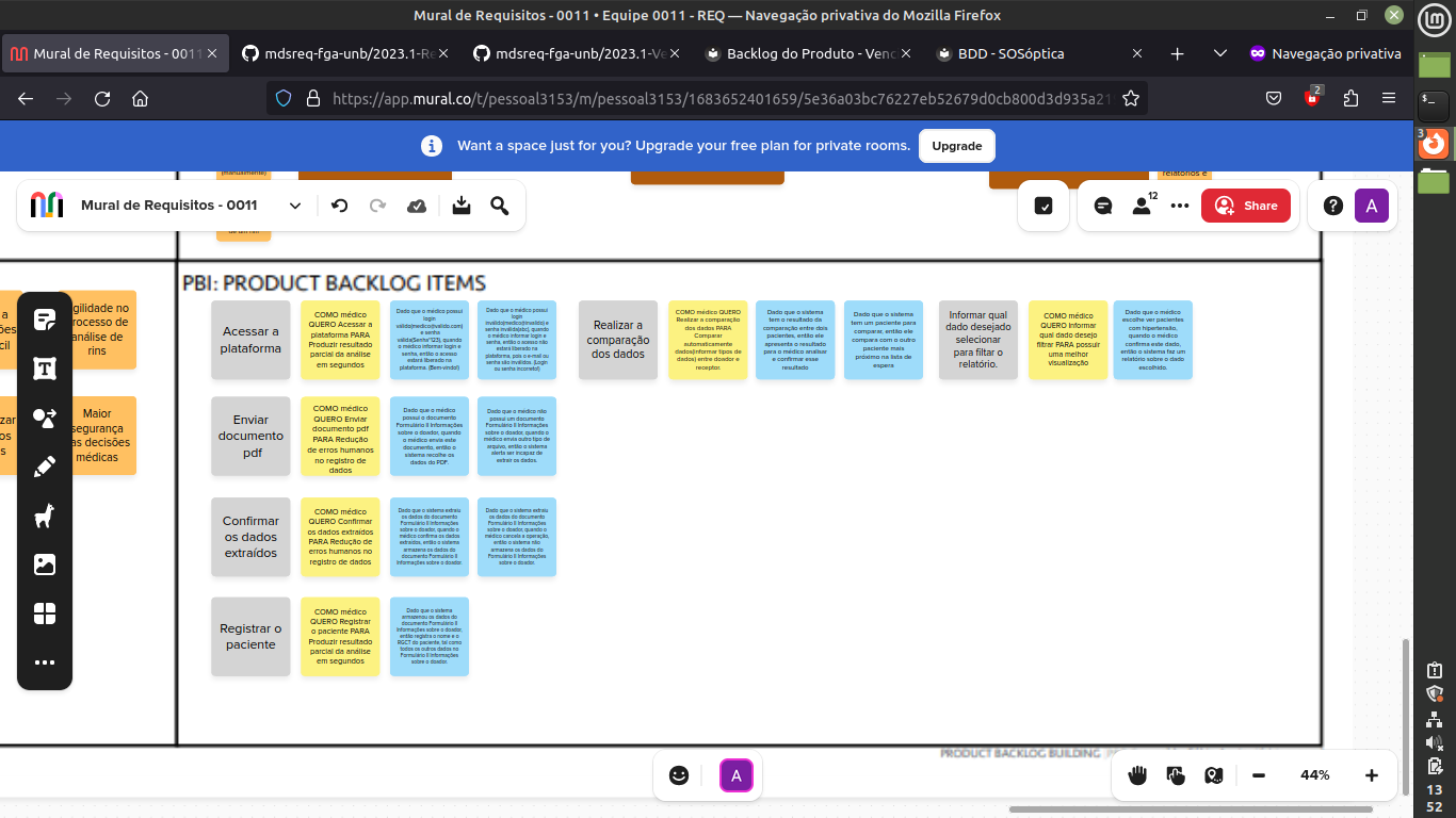 Product Backlog Itens