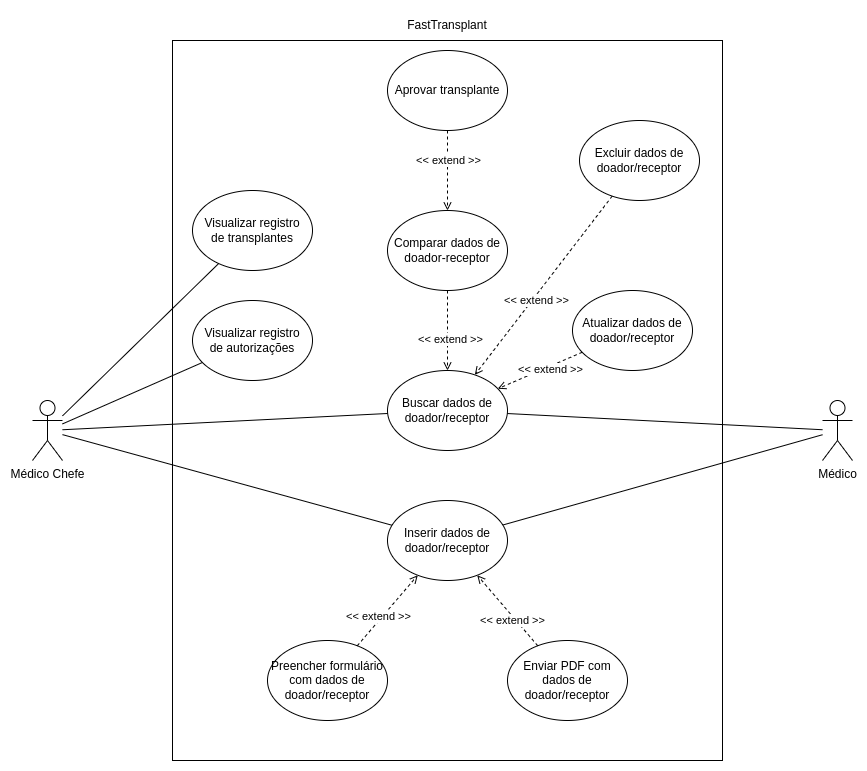 Diagrama de casos de uso