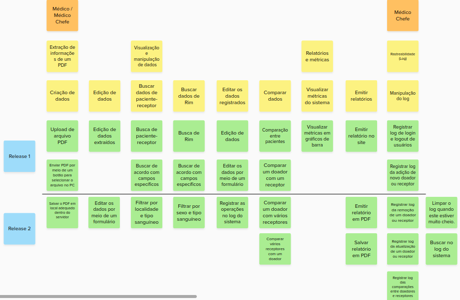 User Story Mapping