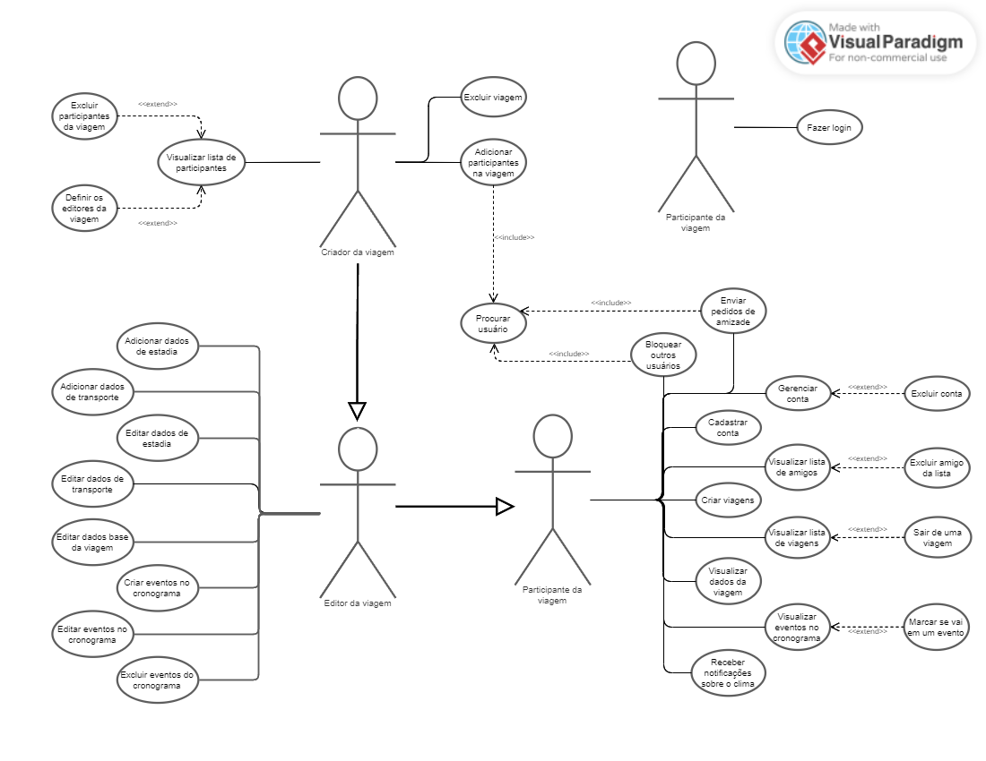 Diagrama de casos de uso