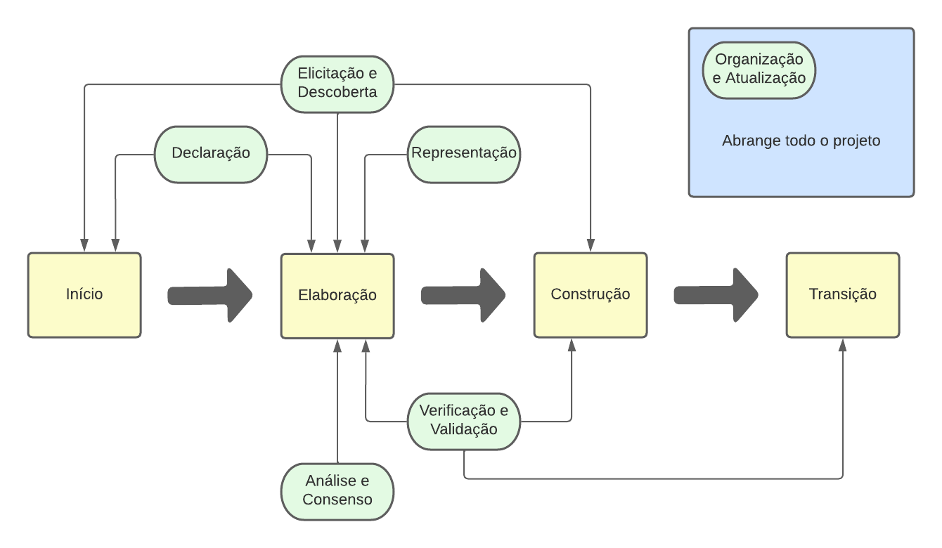 Integração OpenUP - ER