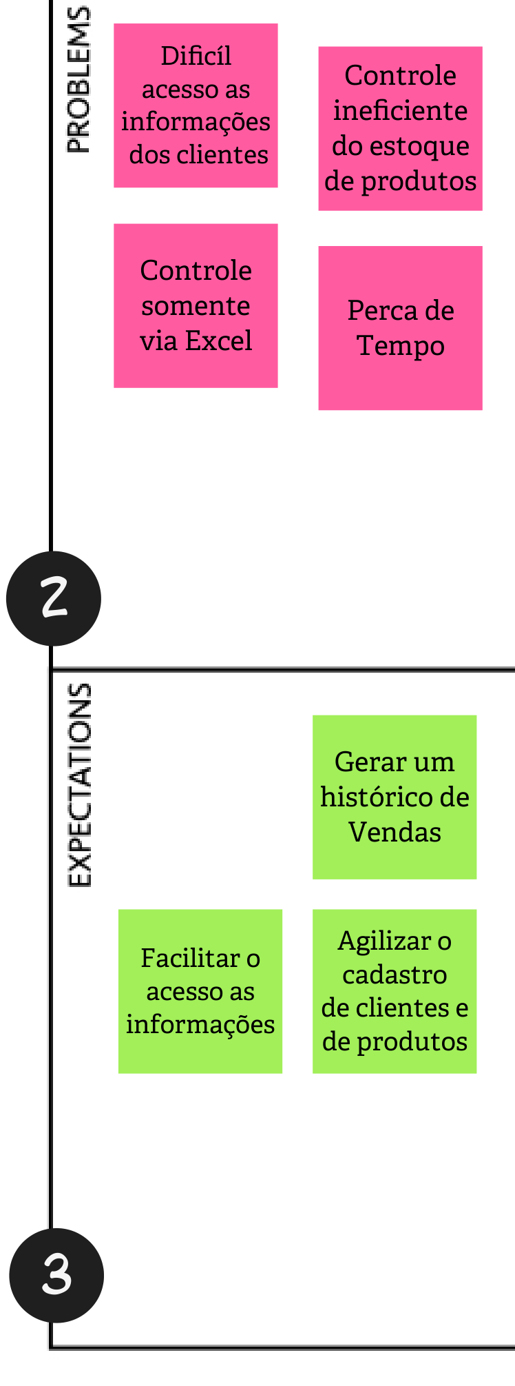 Problemas e Expectativas