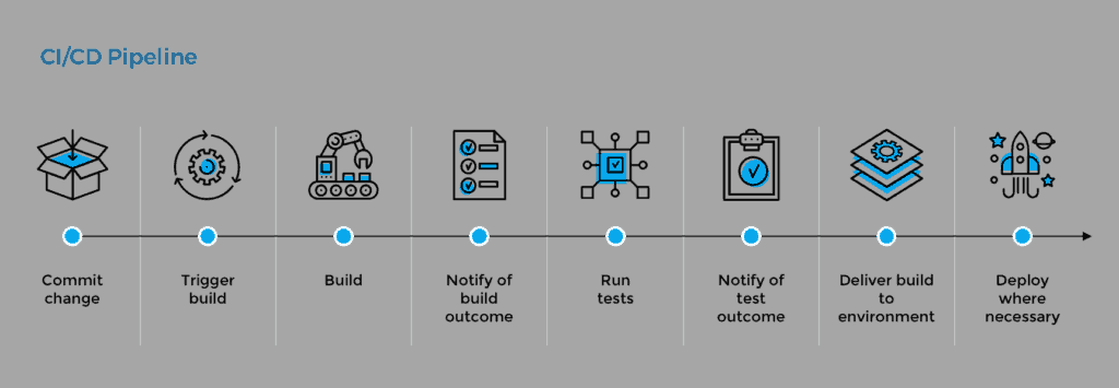 CI Workflow