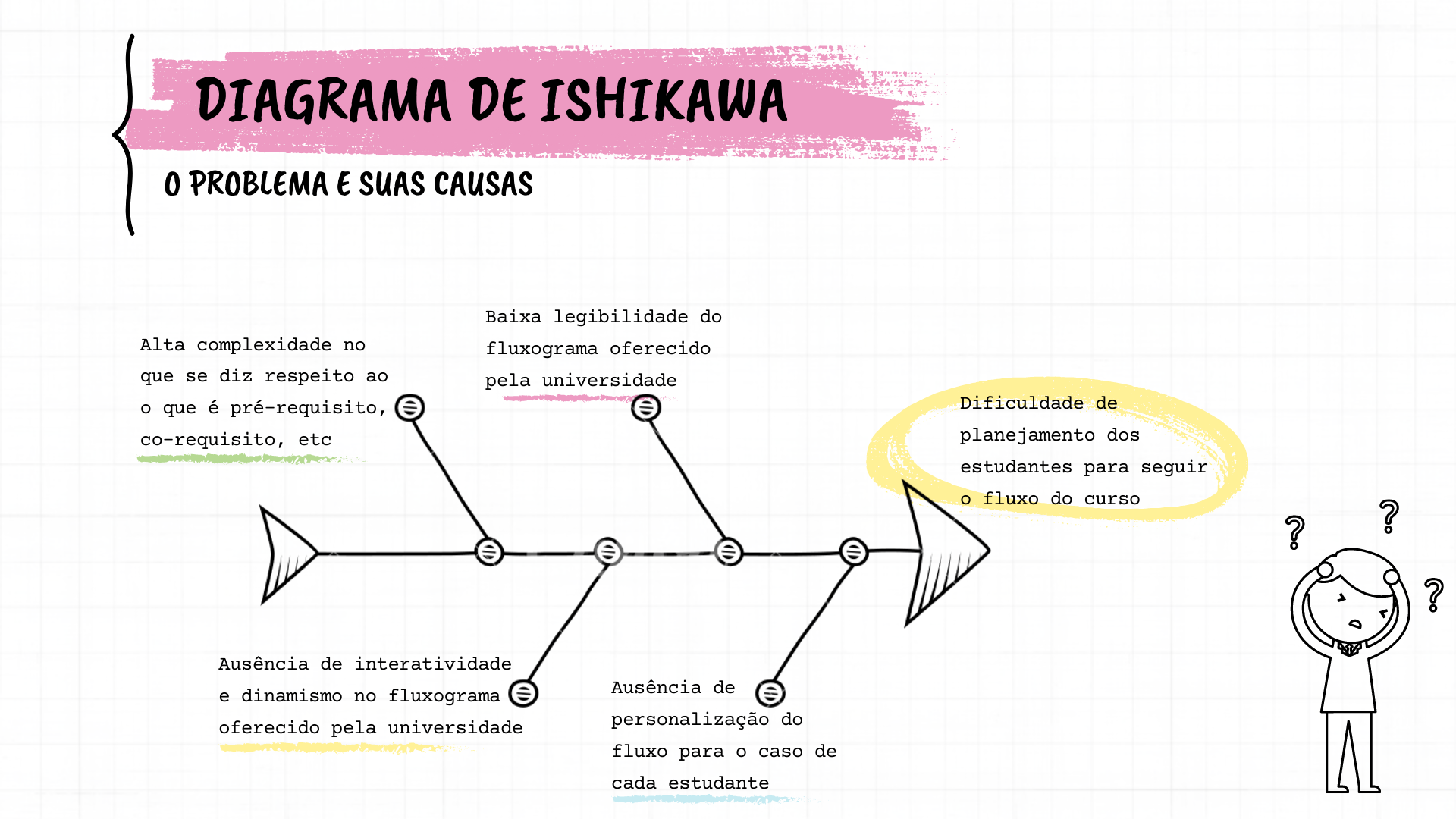 UnBNoFluxo - Apresentação de projeto