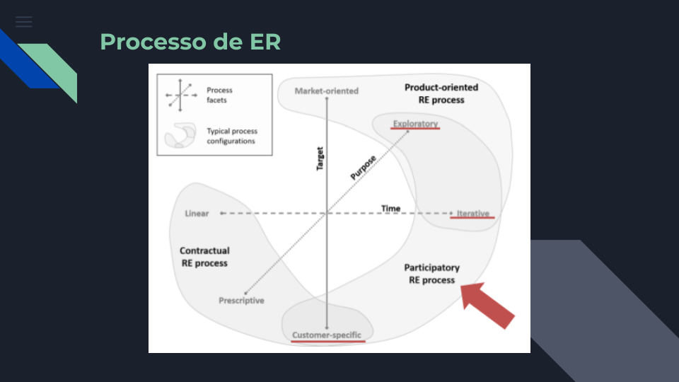 Análise do Produto (11)