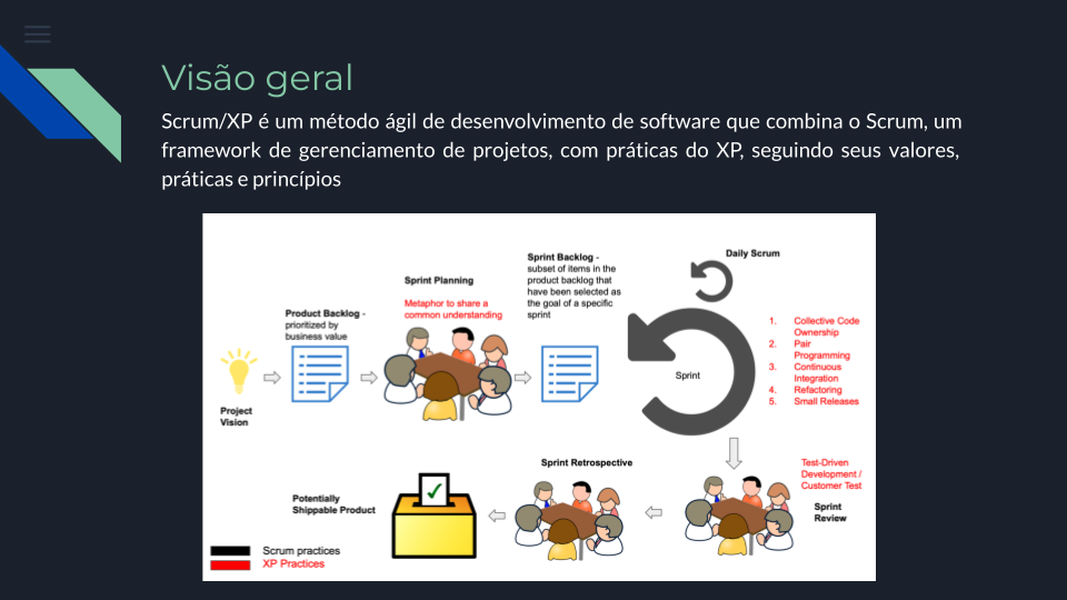 Apresentação de protótipo 5