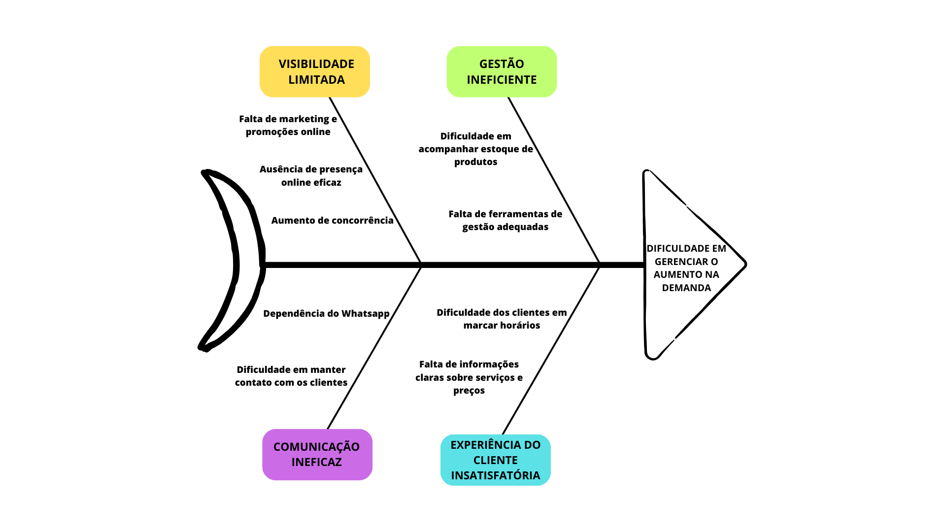 Diagrama_de_Ishikawa