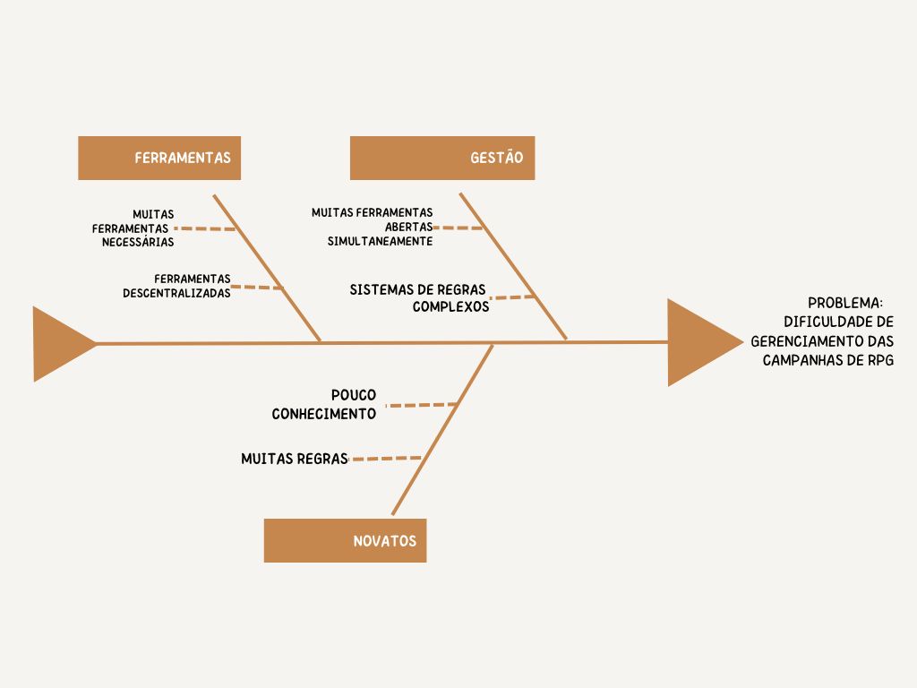 Diagrama!