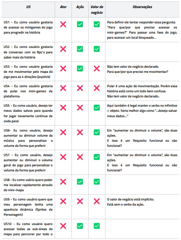 Checklist US1 - 10