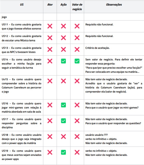 Checklist US11 - 19