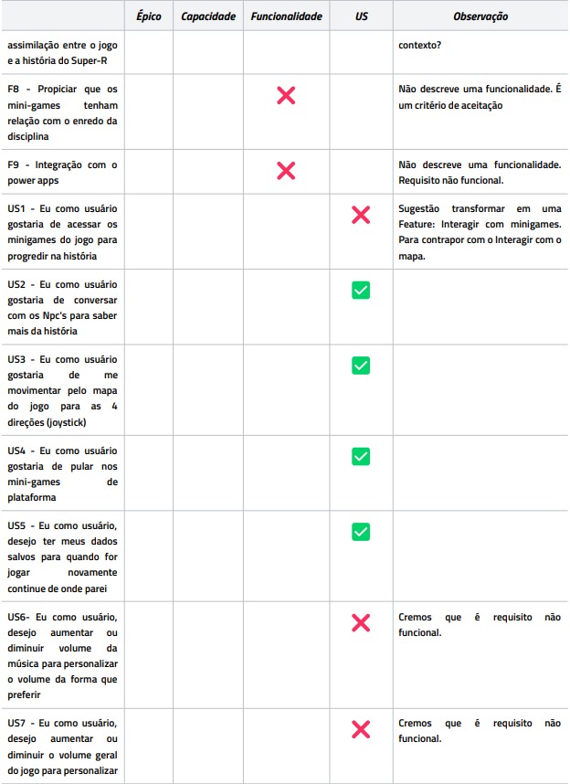 SAFe F8 - US7