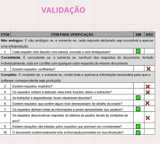 Checklist Validação