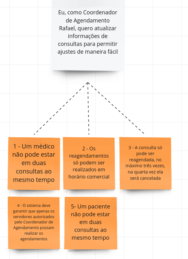 US's e Critérios