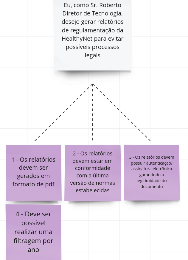 US's e Critérios