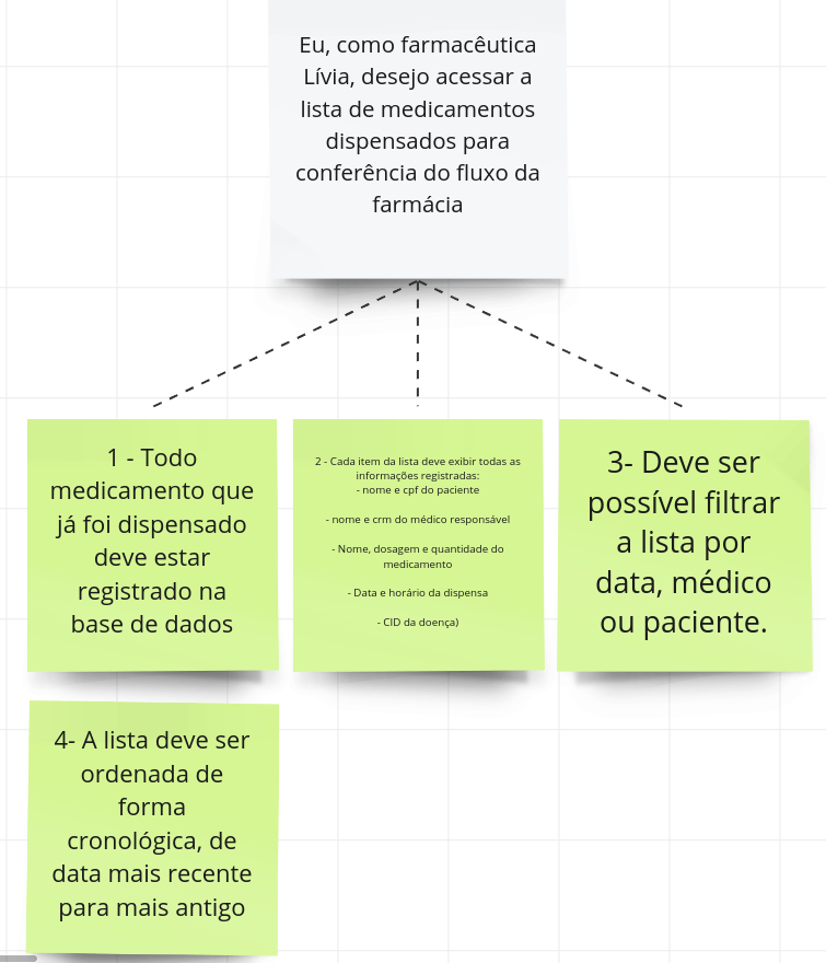 US's e Critérios