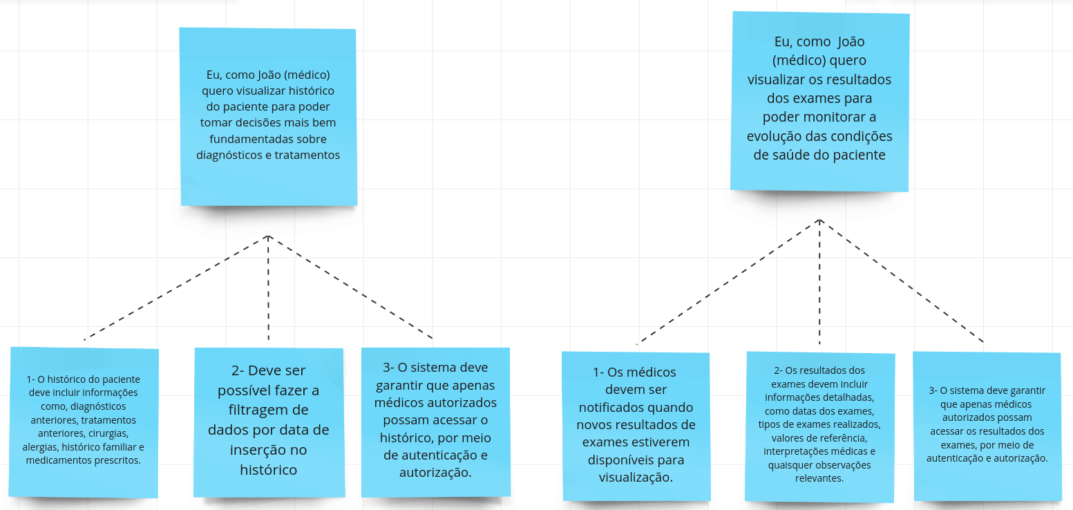 US's e Critérios