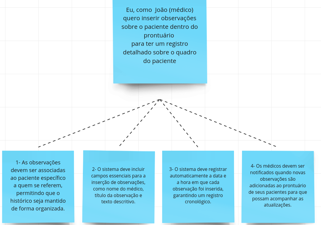 US's e Critérios