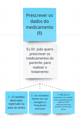 US's e Critérios