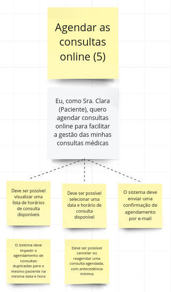 US's e Critérios