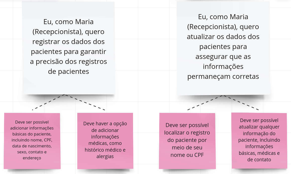 US's e Critérios