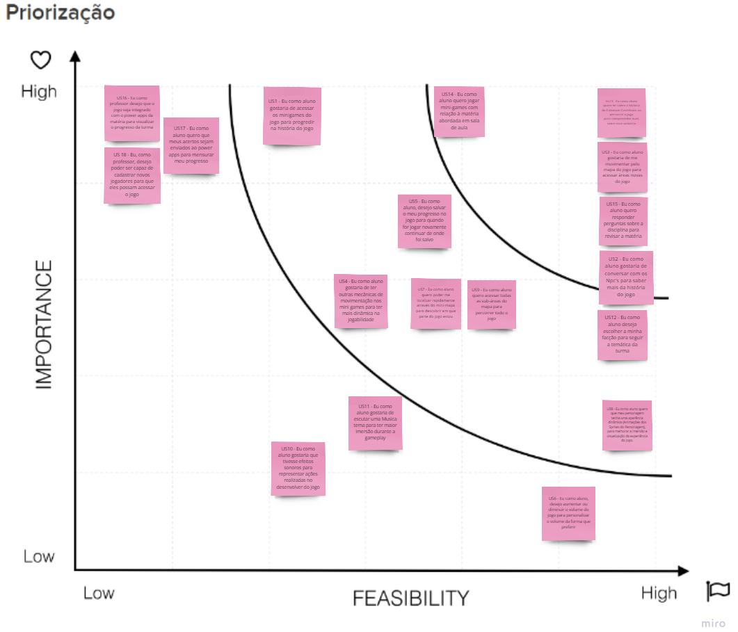 Grafico