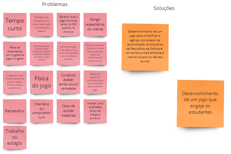 Problemas e Soluções