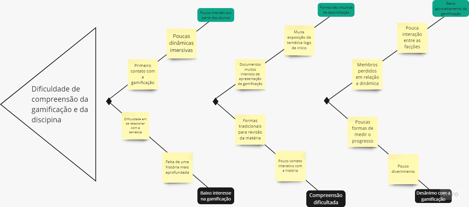 Diagrama de Ishikawa