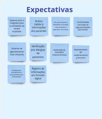 Expectativas