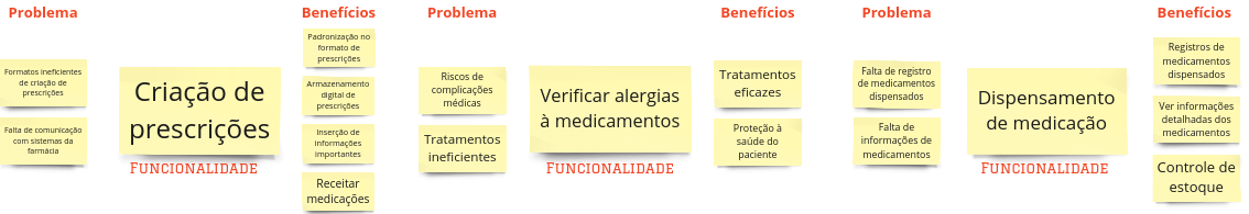 Funcionalidades4