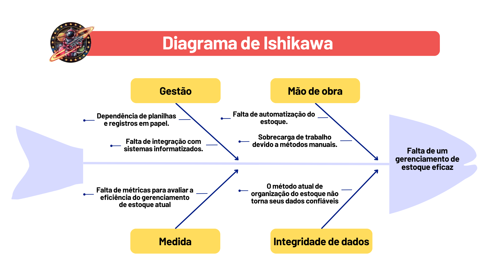 diagrama de ishikawa