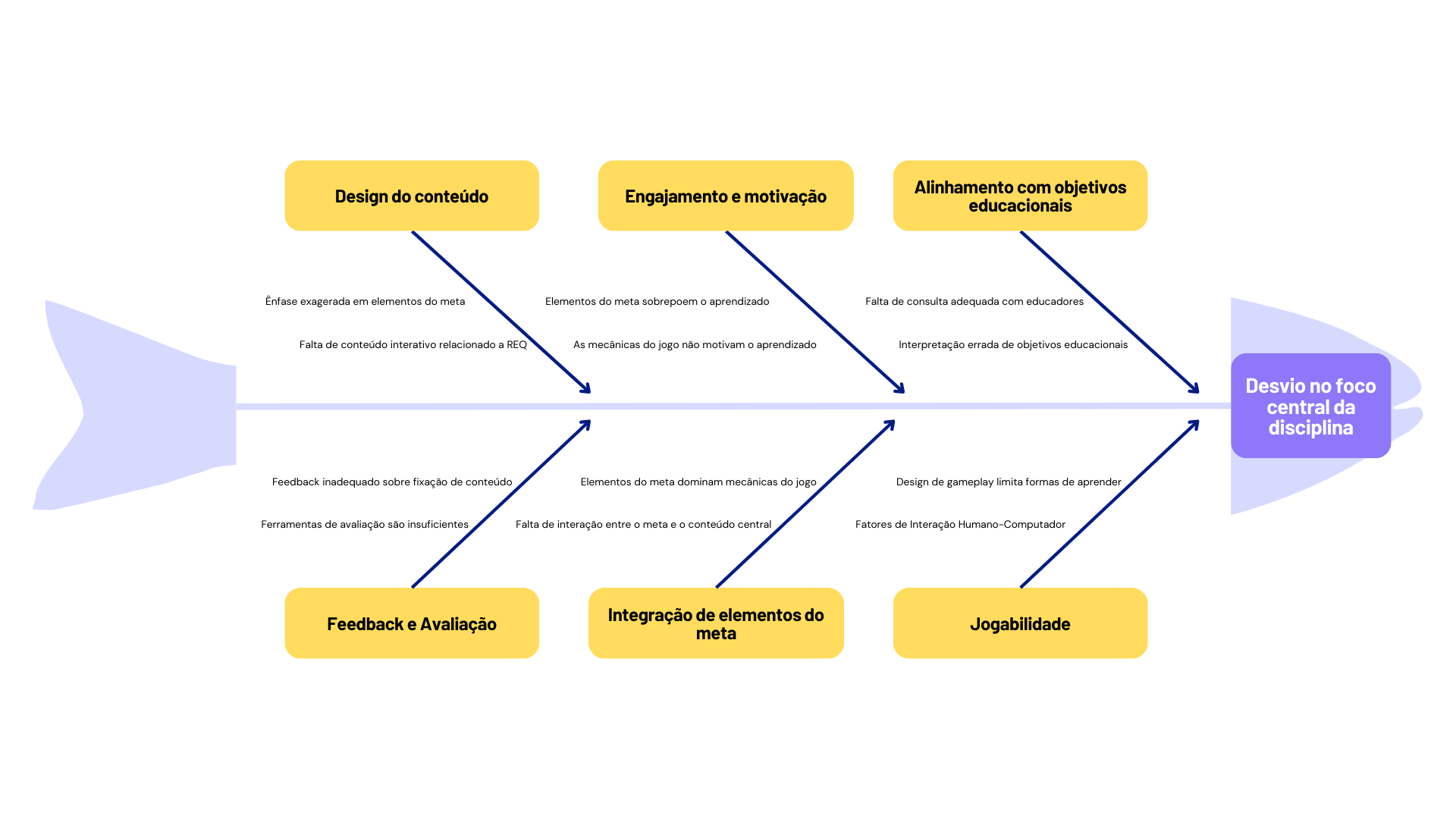 Diagrama de Ishikawa