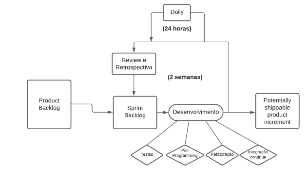 diagrama fluxo trabalho