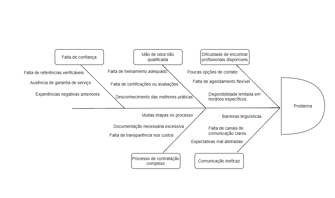 Diagrama