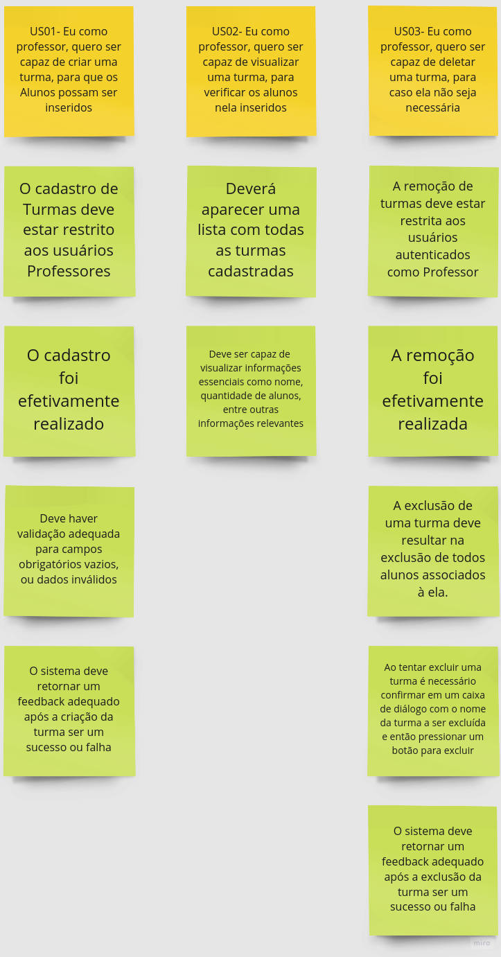 Critérios de Aceitação FE01 - CRUD Turma