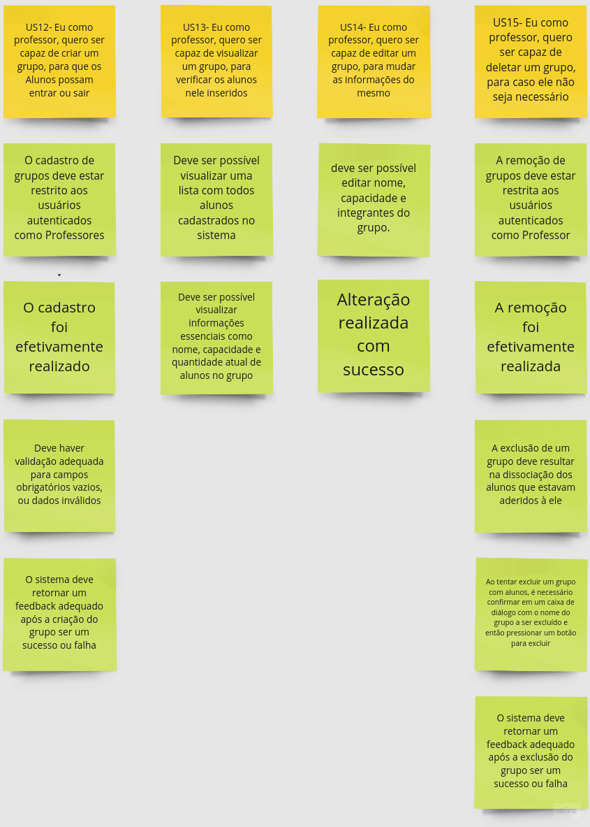 Critérios de Aceitação FE04 - CRUD Grupo